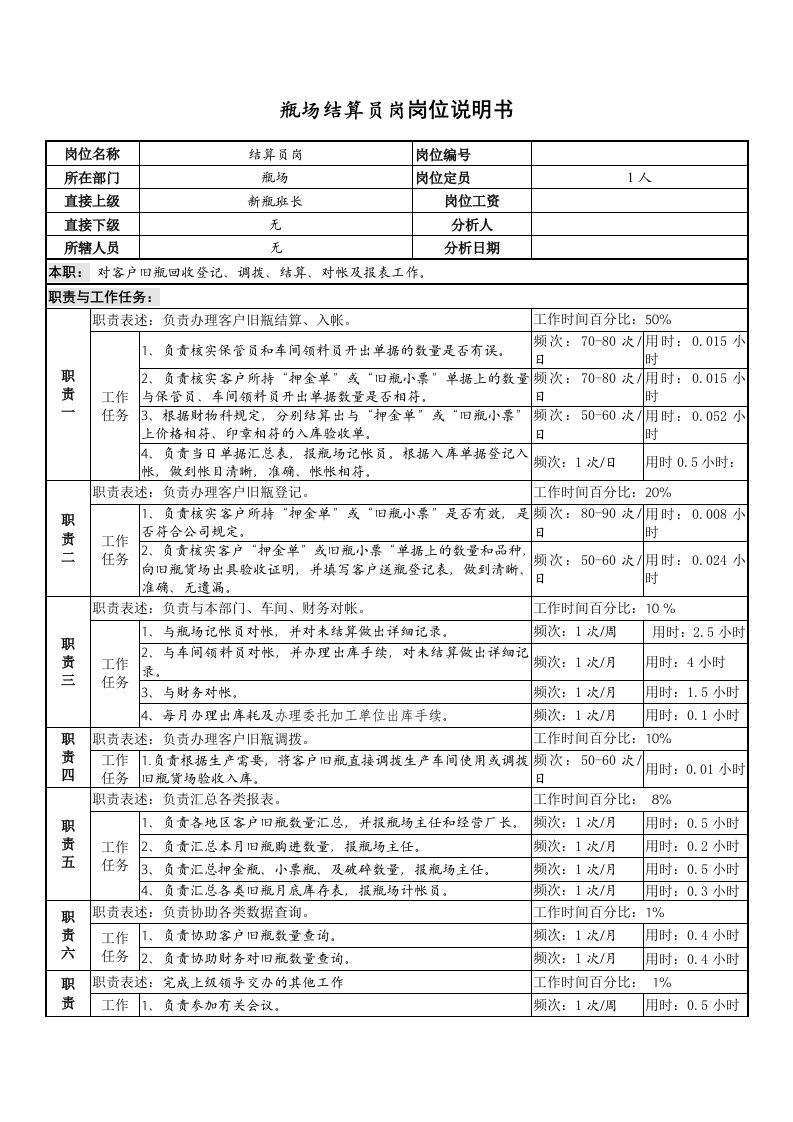 酒类资料-某啤酒企业瓶场结算员岗位说明书