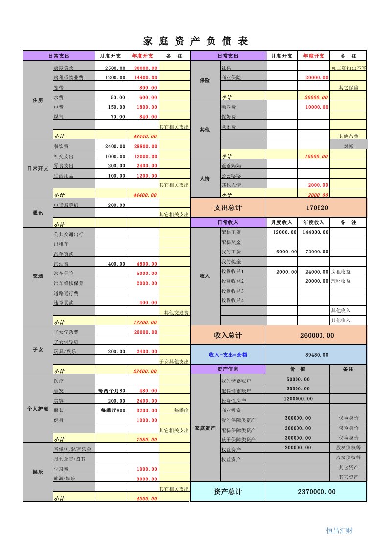 家庭资产负债表(2018精制版)