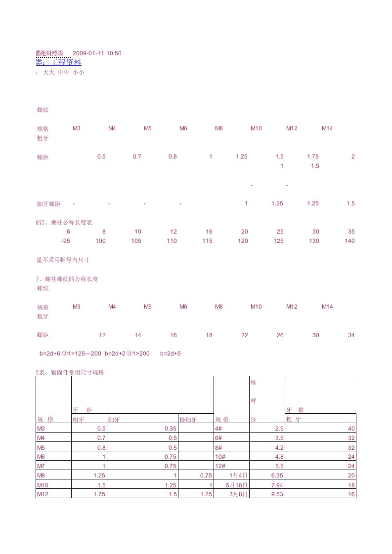 螺距对照表