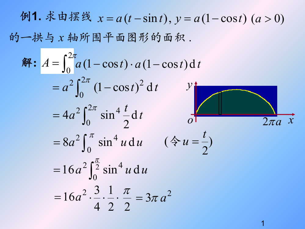 定积分的应用(体积、旋转体的侧面积)