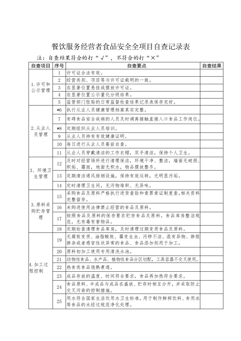 餐饮服务经营者食品安全全项目自查记录表