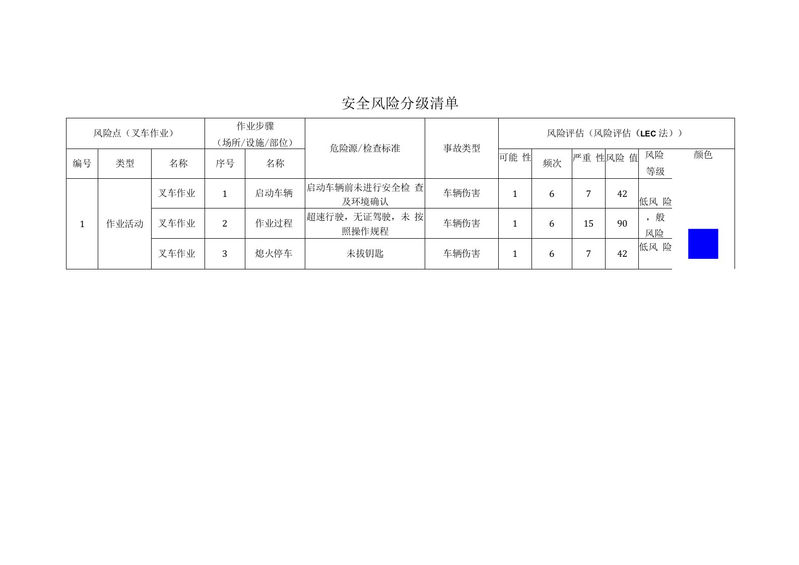 地毯有限公司叉车作业安全风险分级清单