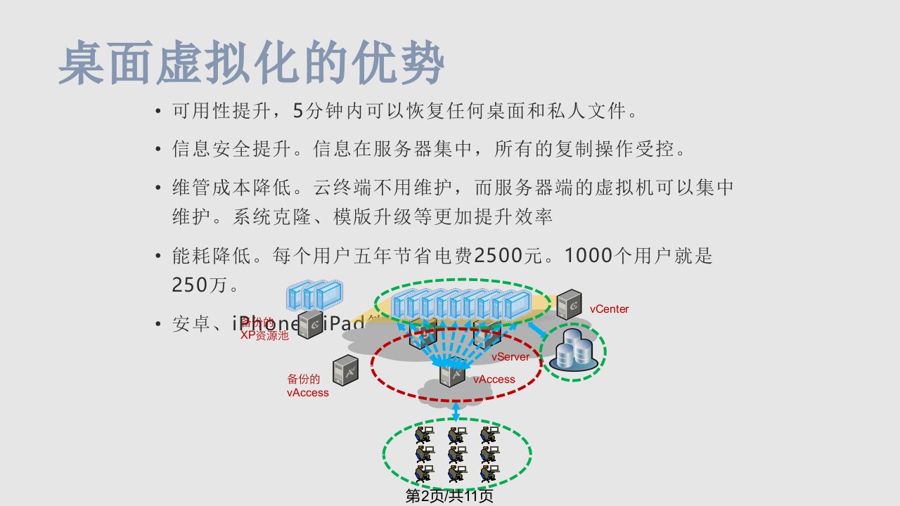 桌面云与服务器虚拟化方案