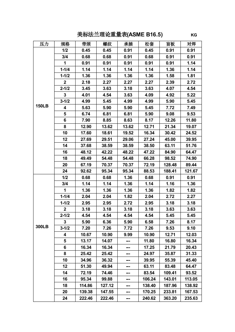 美标法兰理论重量表
