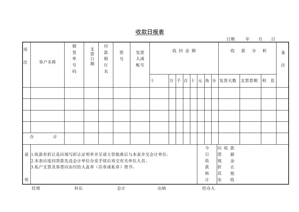 【管理精品】C080306-收款日报表