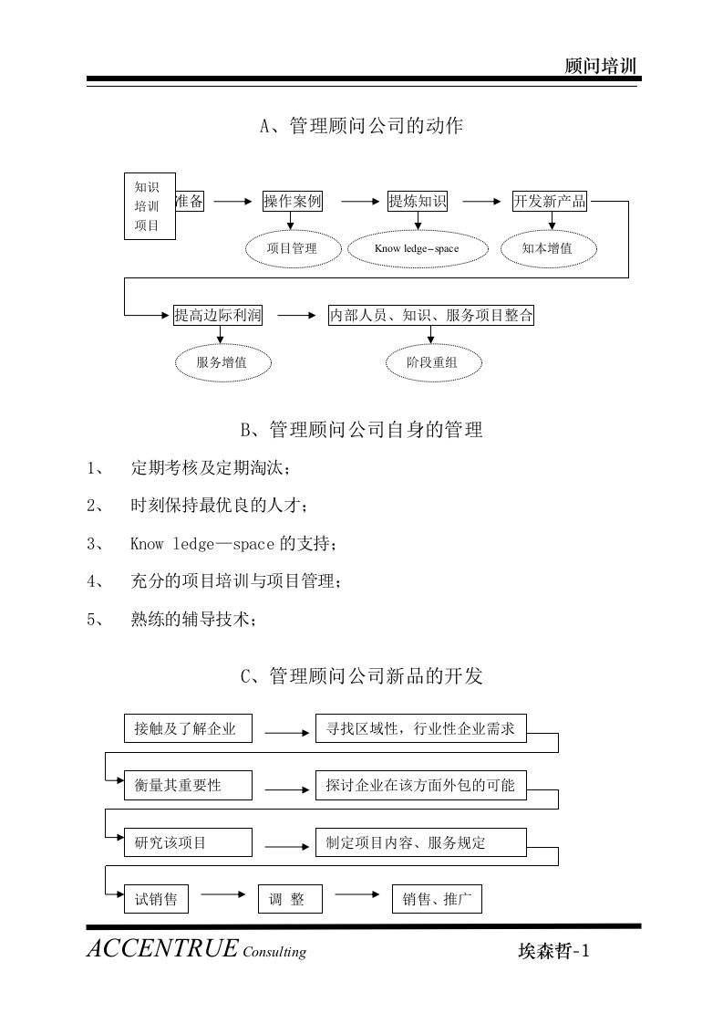 咨询--埃森哲管理顾问入模培训课程资料DOC