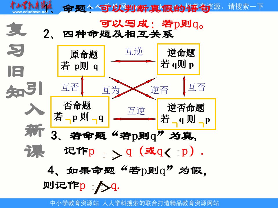 中职数学基础模块上册《充要条件》ppt课件3