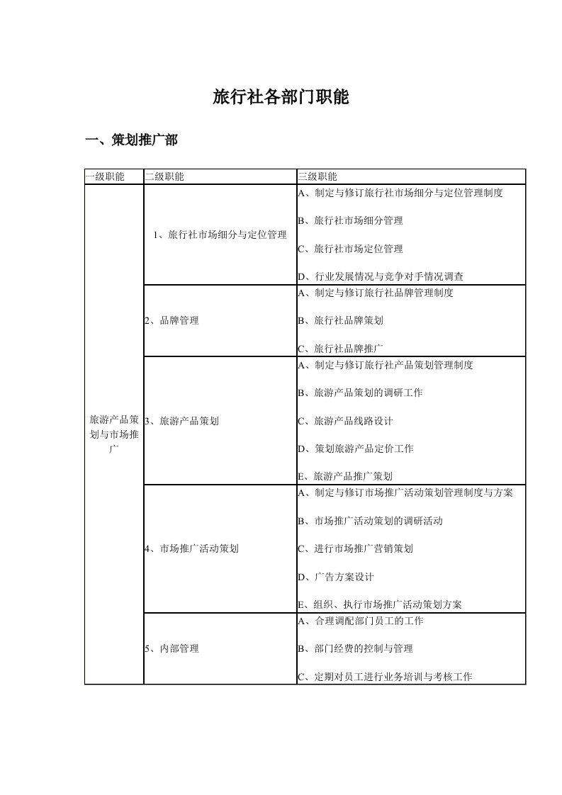 旅行社各部门职能表格