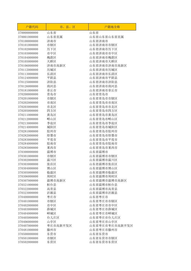 山东省户口所在地行政区划代码