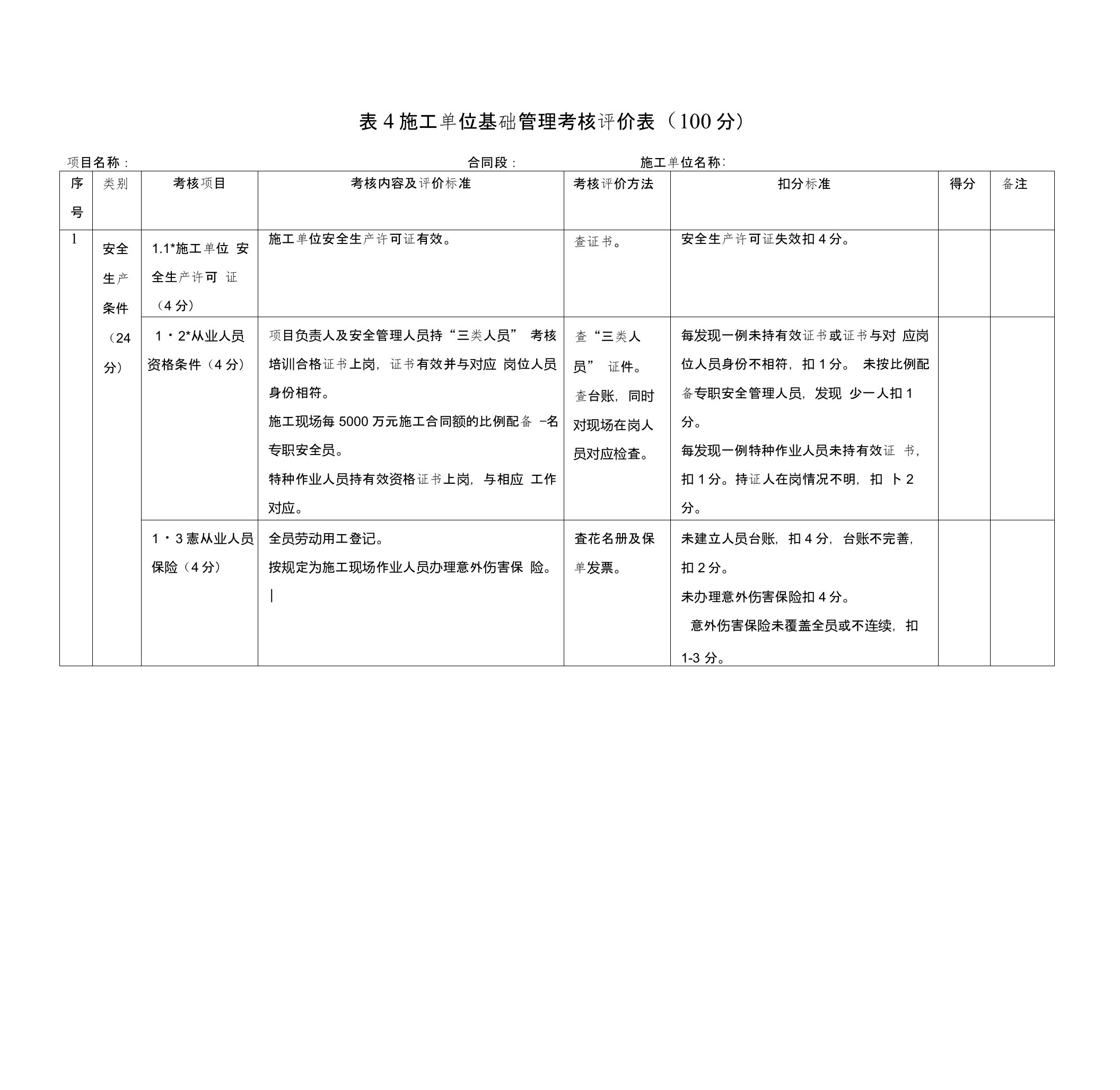 公路水运工程平安工地考核评价标准