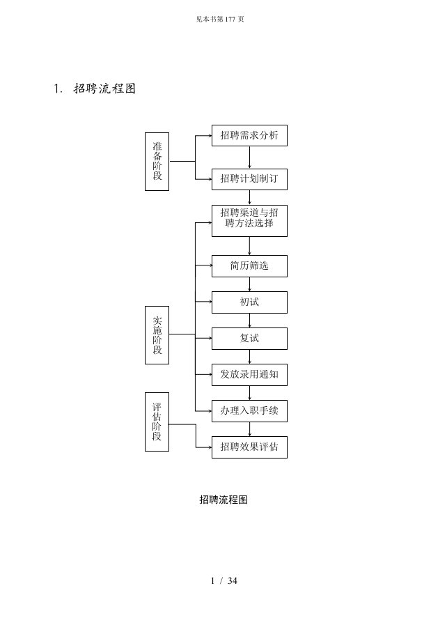 第四章招聘管理