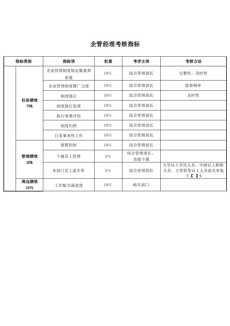 推荐-企管经理关键业绩考核指标KPI