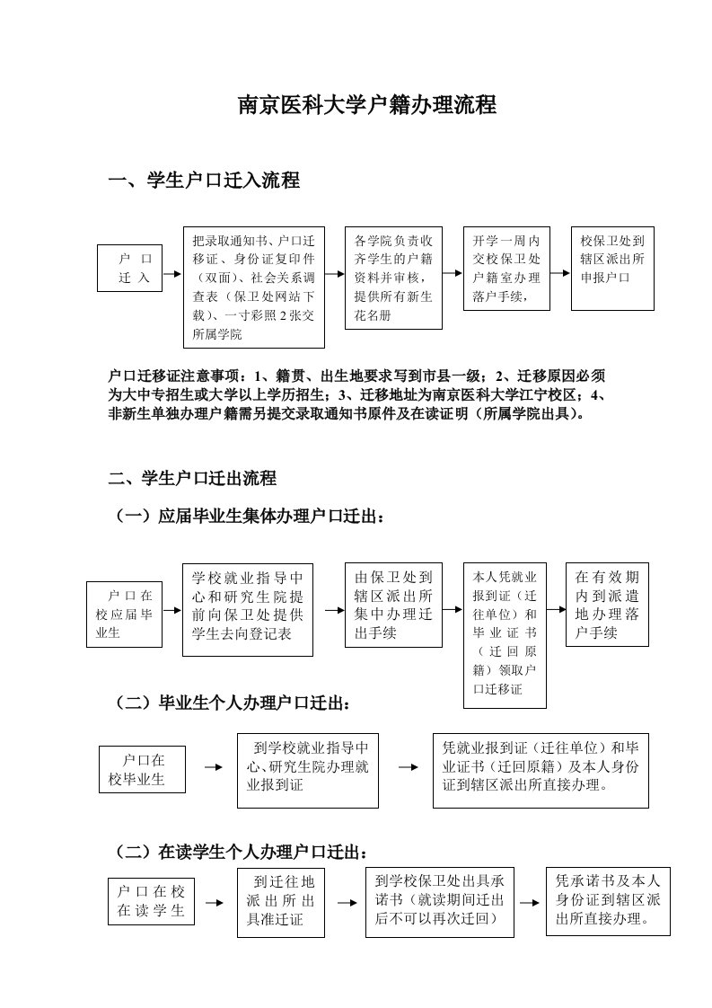 南京医科大学户籍办理流程学生户口迁入流程户口迁移证注意