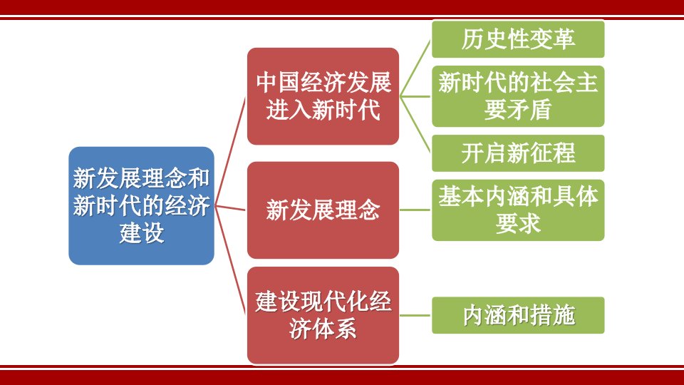 新教材经济生活第十课课件