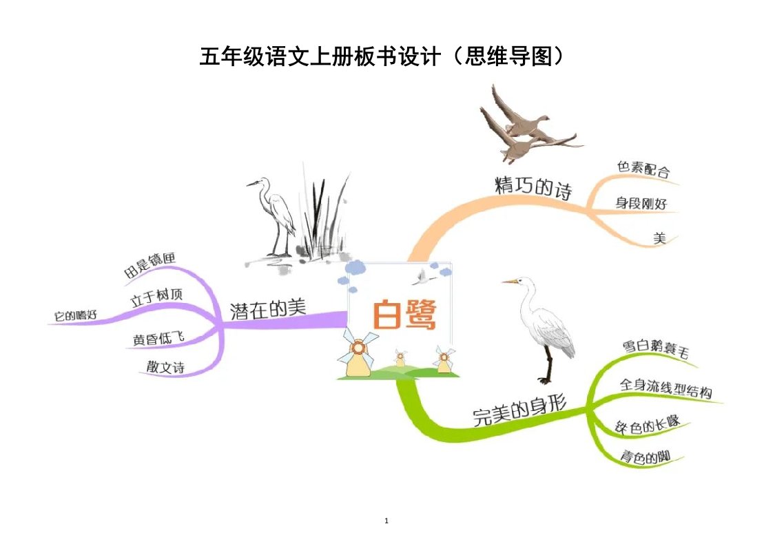 小学语文部编版五年级上册全册课文板书设计（思维导图）（共27课，课件使用最佳）