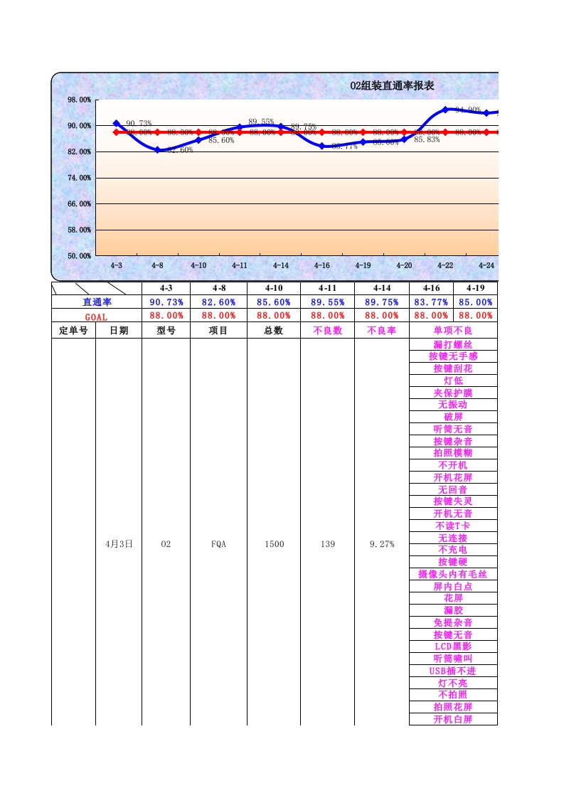 直通率报表