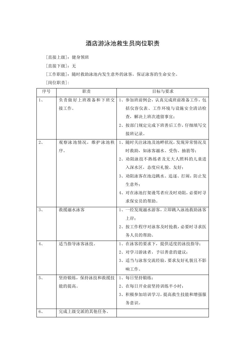 酒类资料-酒店游泳池救生员岗位职责