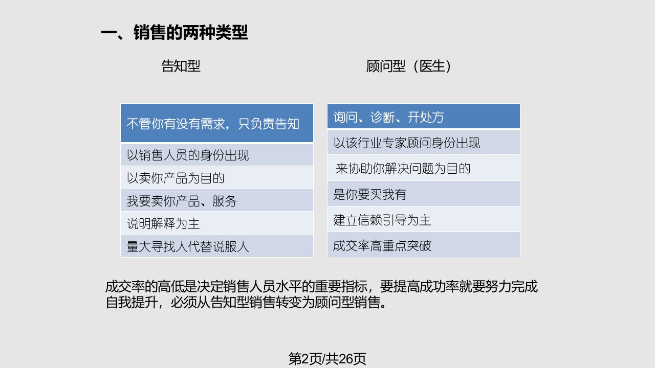 顾问式销售学习