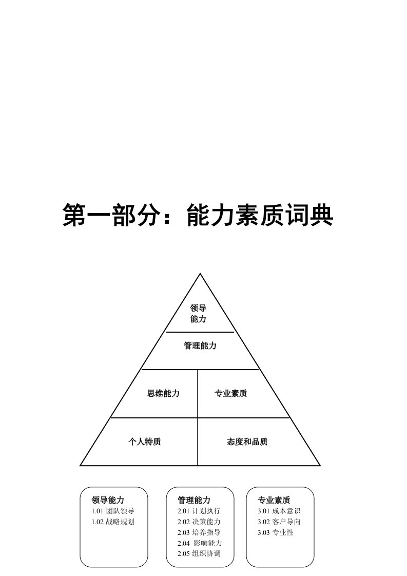 房地产企业能力素质模型