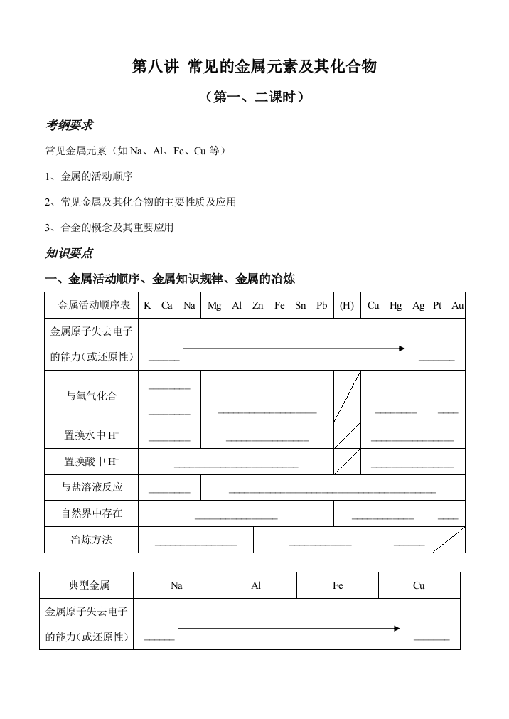 (理）第八讲金属元素及其化合物