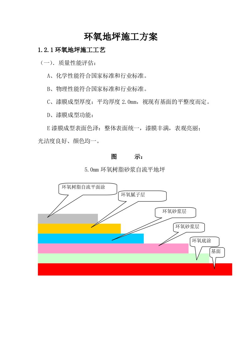 环氧地坪施工方案