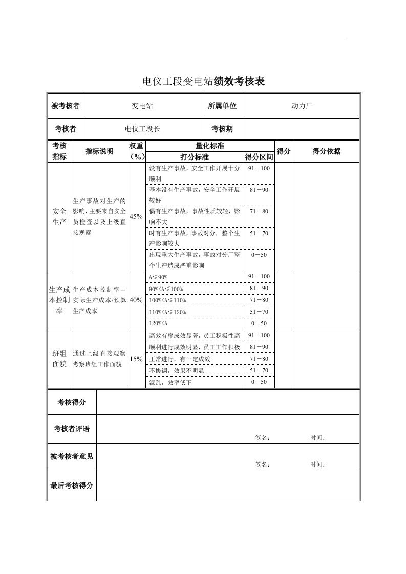 电仪工段变电站绩效考核表