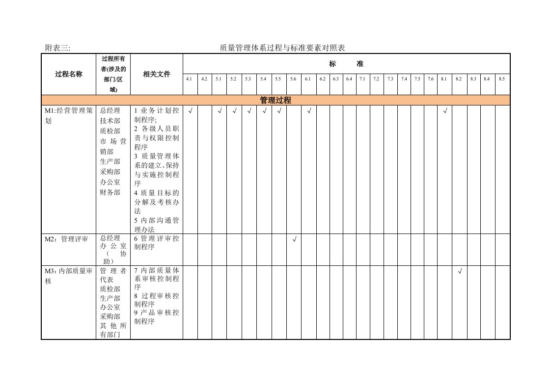 质量管理体系过程与标准要素对照表