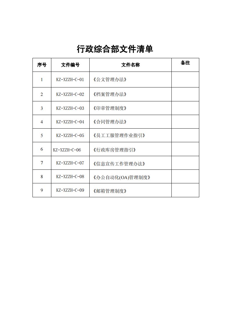 行政综合部SOP操作