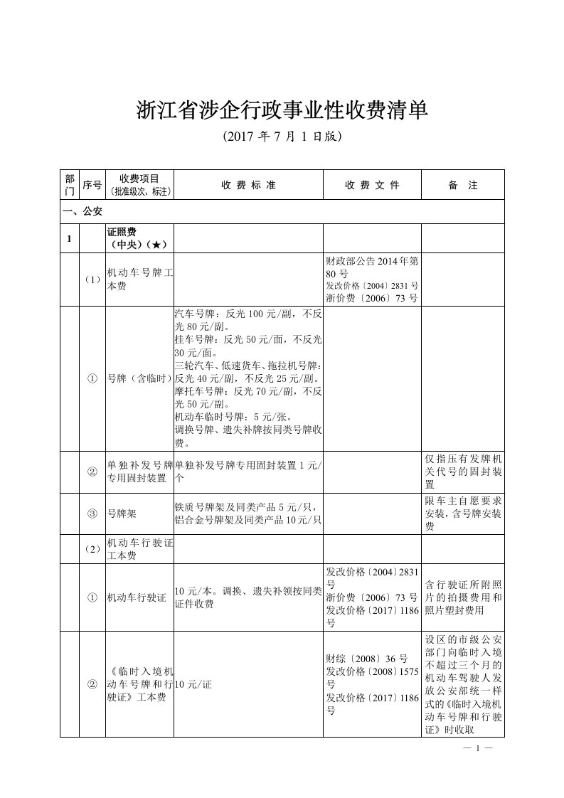 浙江省涉企行政事业性收费清单