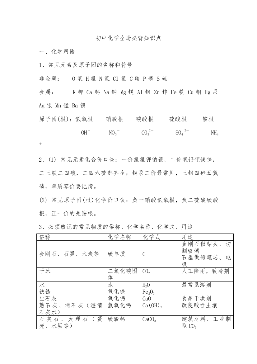 2023年初三化学全册必背知识点