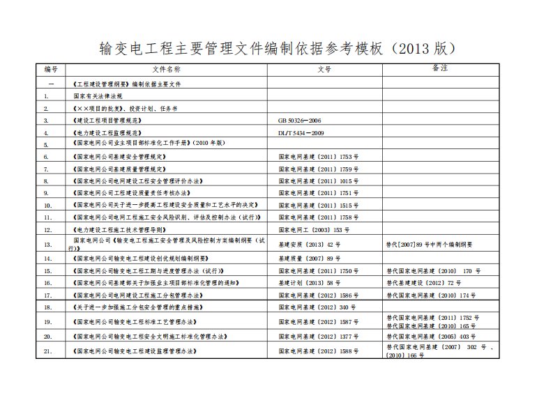 输变电工程主要管理文件编制依据参考模板