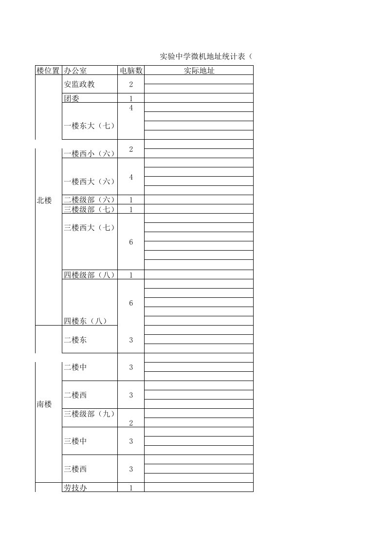 IP地址统计表