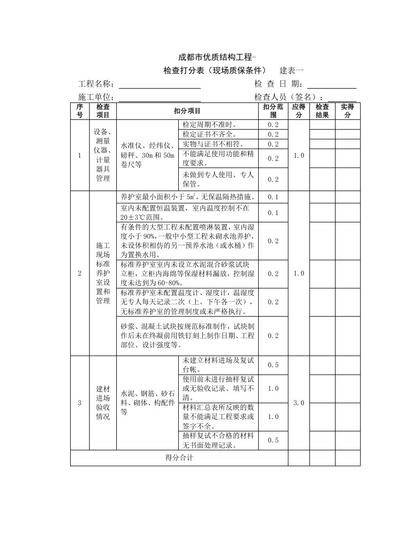 成都市优质结构工程-检查打分表