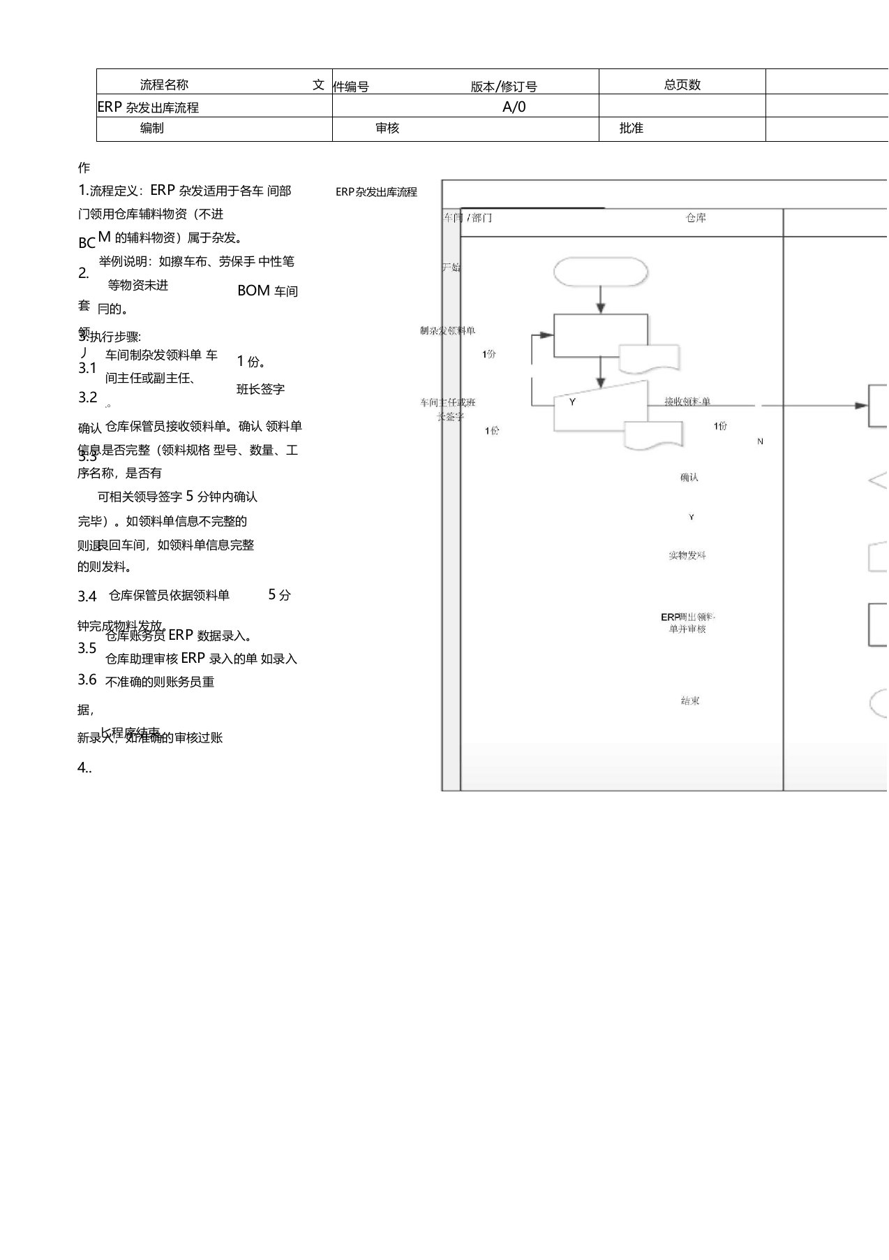 ERP杂发流程