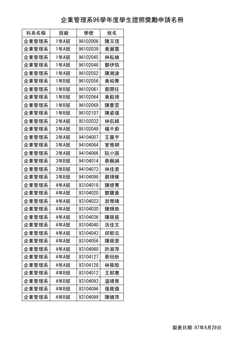 管理知识-企业管理系96学年度学生证照奖励申请名册