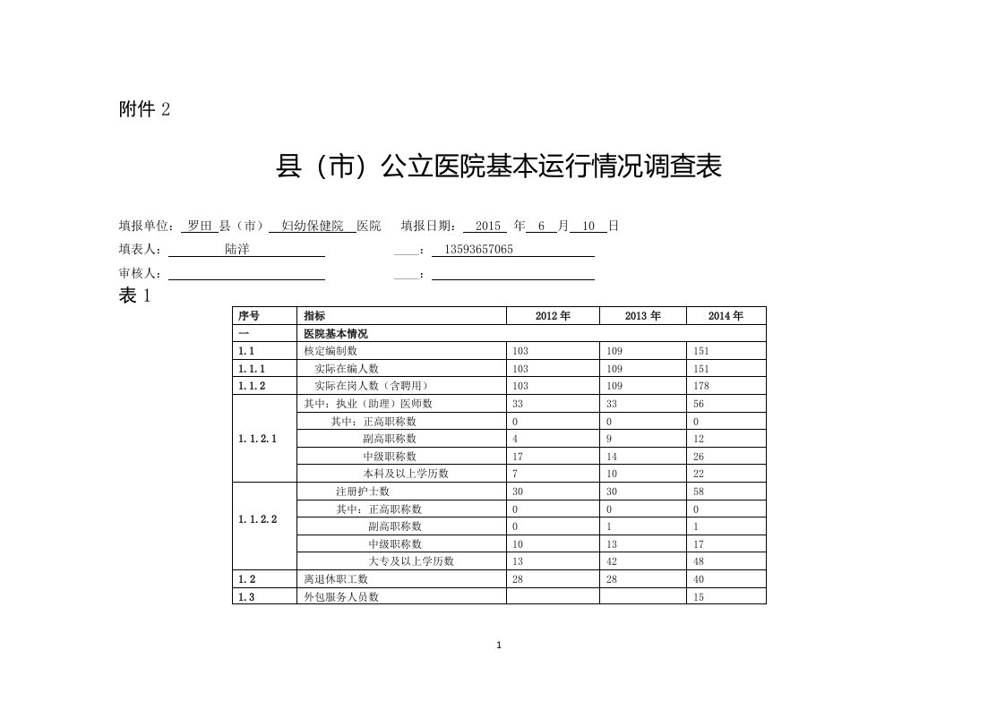 公立医院基本运行情况调查表