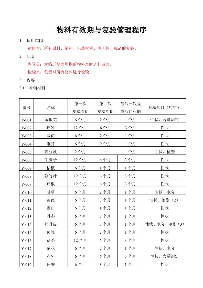 物料有效期与复验管理程序