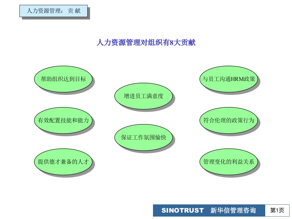 新华信-管理层评价要素基本模式