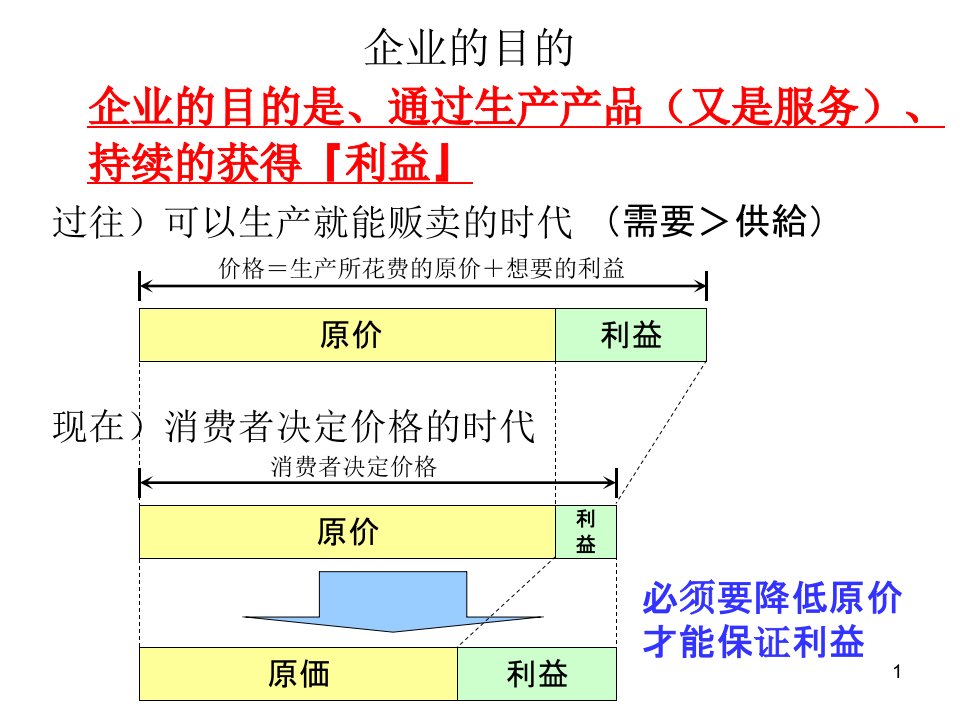 精选现场IE工业工程培训课件