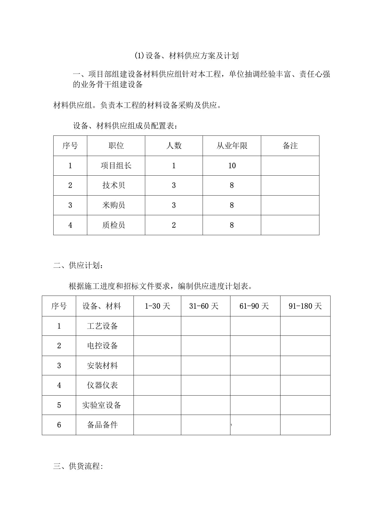 材料设备的供应组织方案