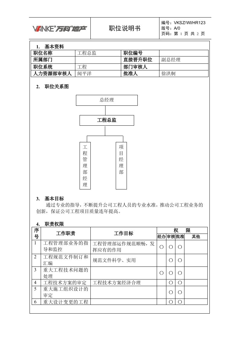 精选工程总监