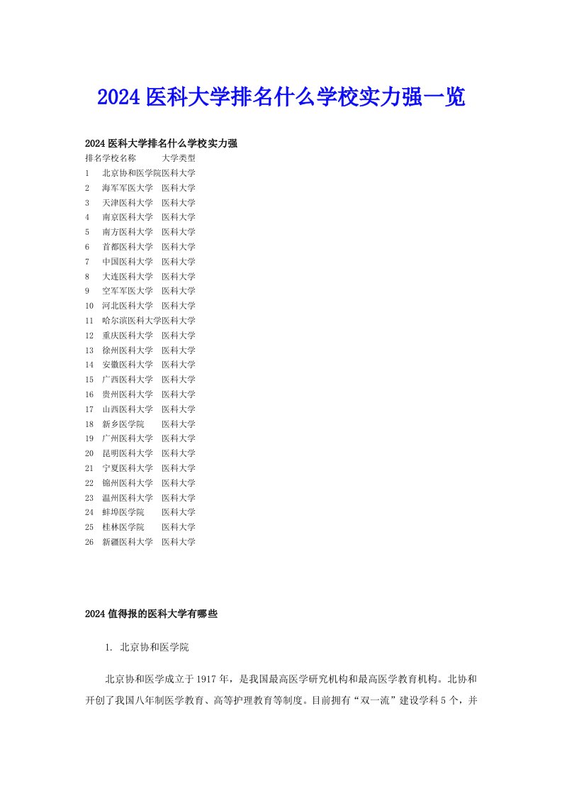 2024医科大学排名什么学校实力强一览