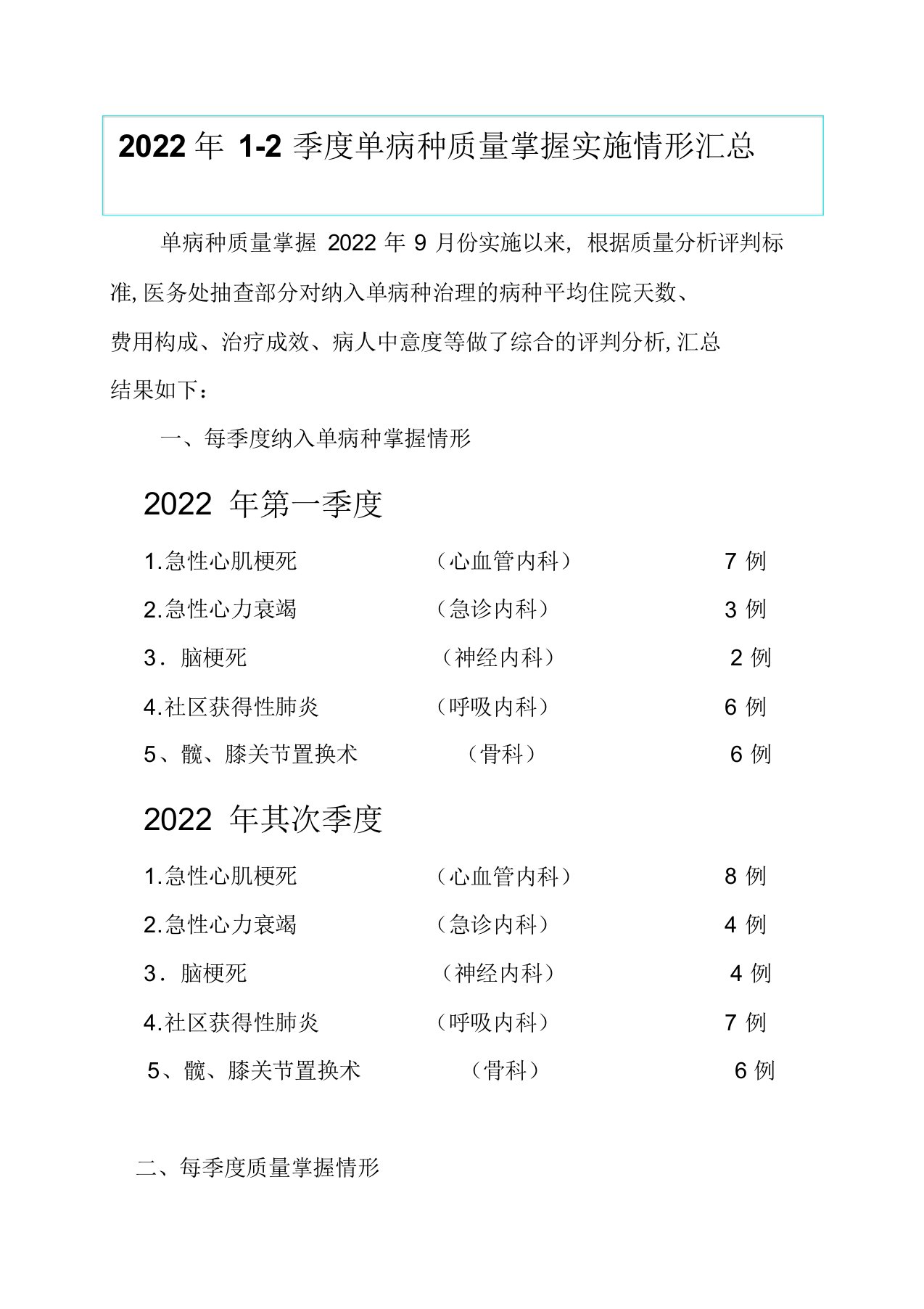 2022年单病种质量控制总结