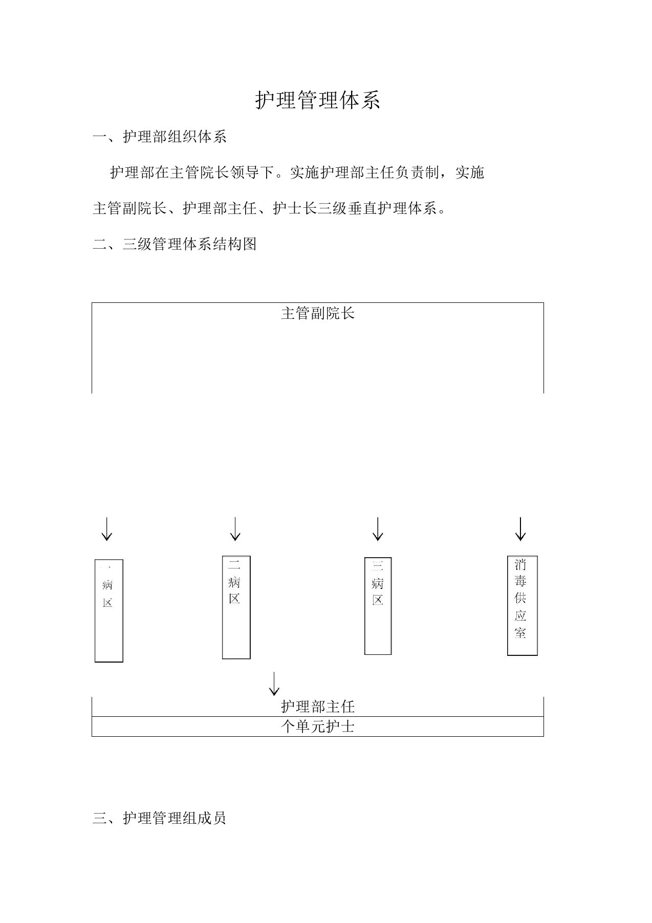 护理管理体系