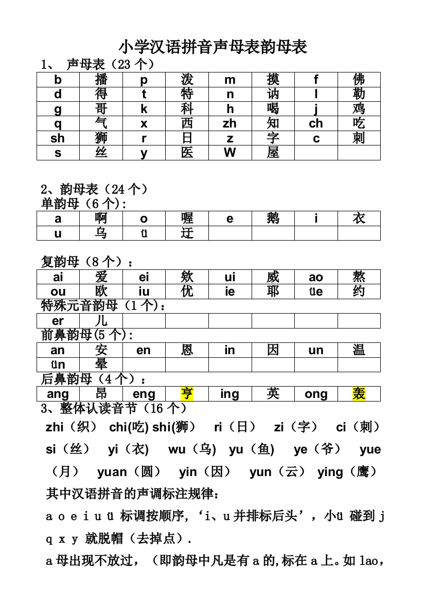 小学声母表和韵母表84483