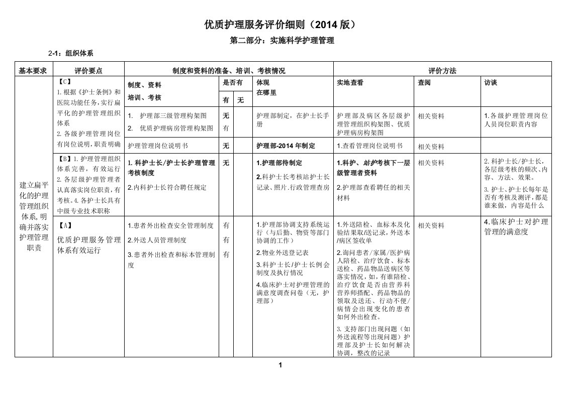 优质护理服务评价细则2014版