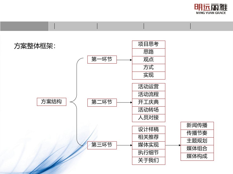 天津某商业城开工庆典活动的的策划的方案