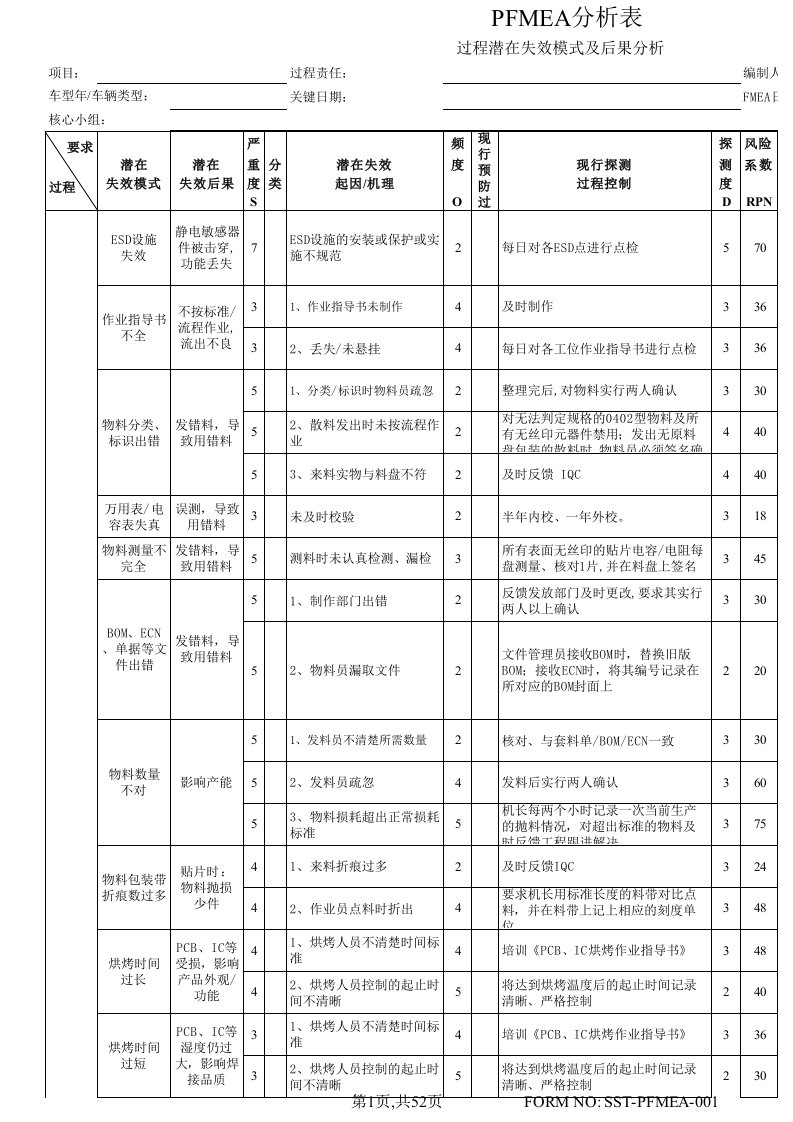 电子产品PFMEA范本