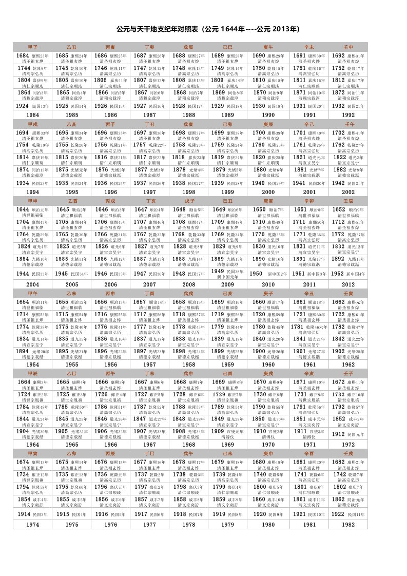 天干地支纪年对照表公元1804-2013