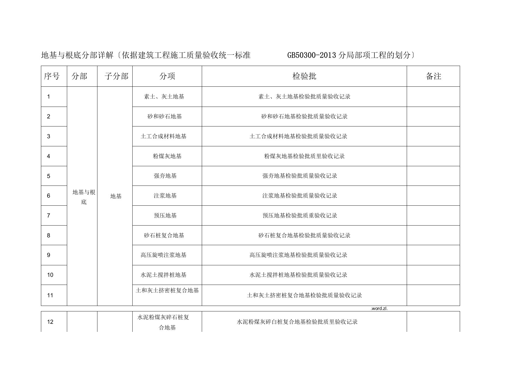 地基及基础分部划分